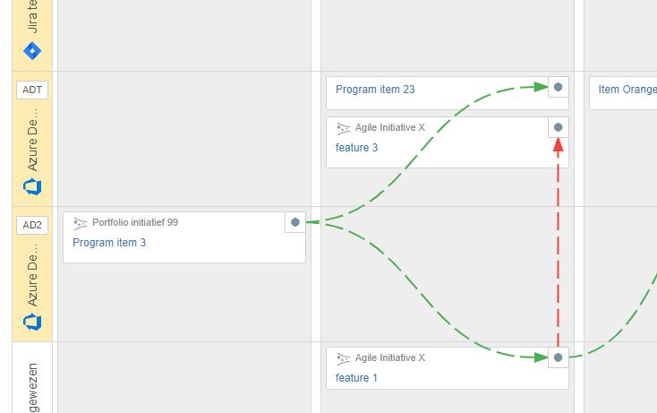 Scaled agile program app Fortes Change Cloud Scaled agile program app Fortes Change Cloud