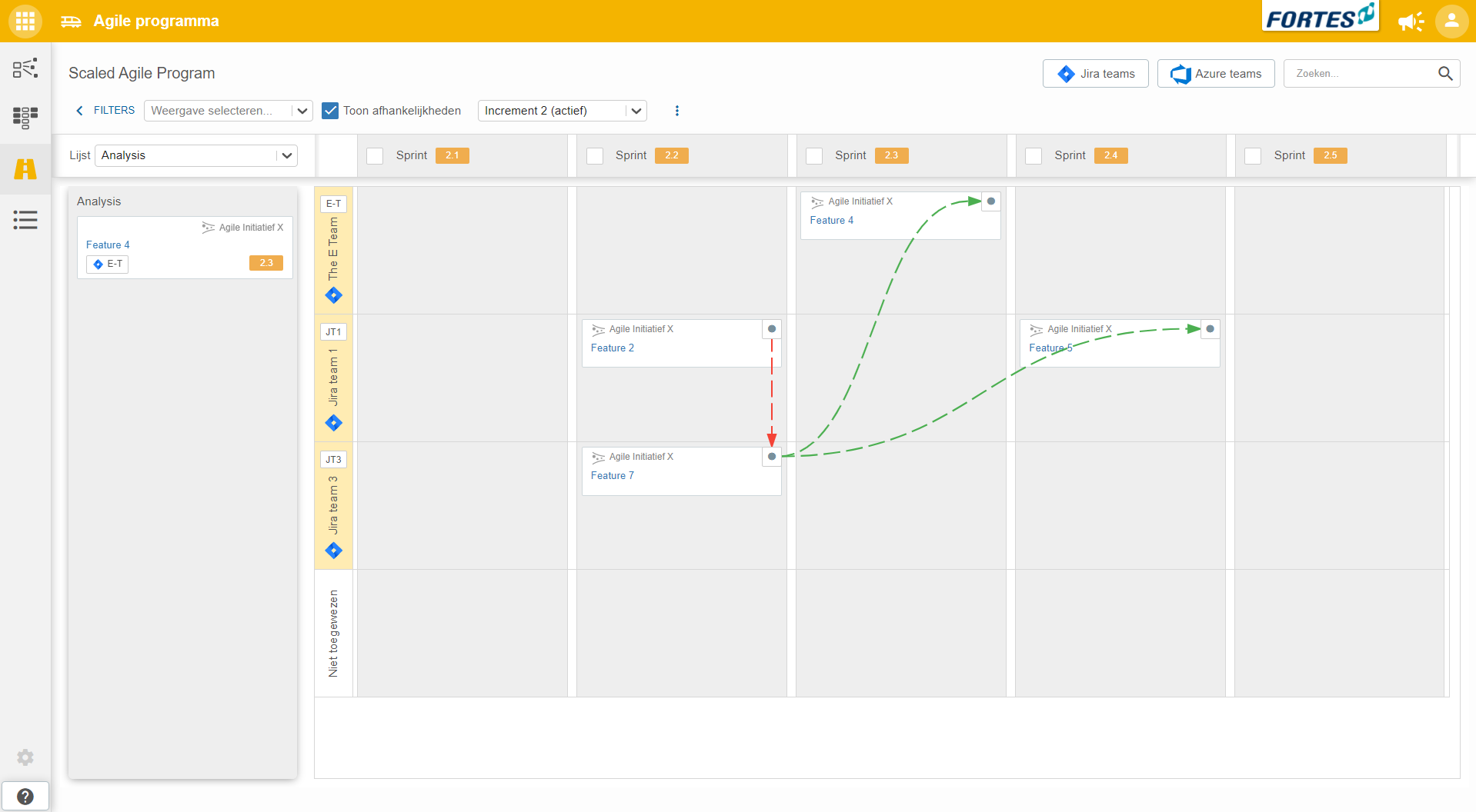 Scaled agile program app Fortes Change Cloud Scaled agile program app Fortes Change Cloud