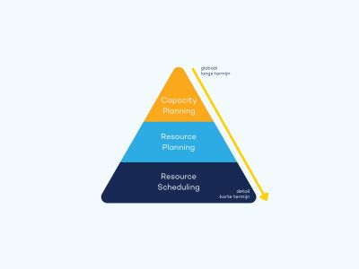 Wat is Strategisch Resource Management?