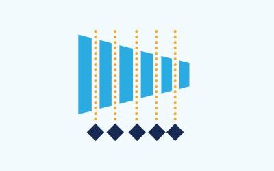 Methoden voor Strategisch Portfolio Management