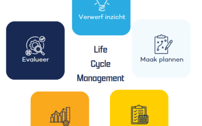 Het proces van Life Cycle Management