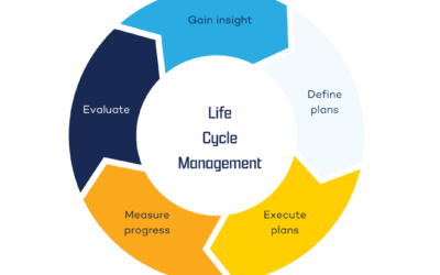 Life cycle management, an essential part of your portfolio.