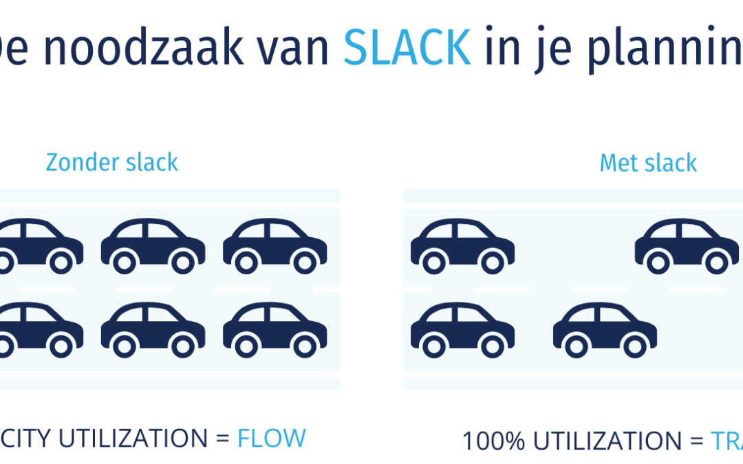 Bewegingsruimte in je resourceplan is een must
