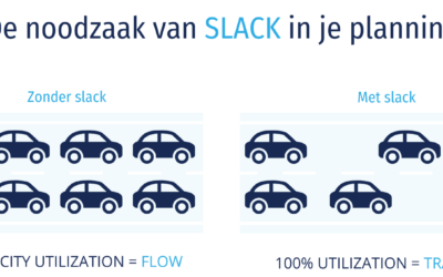 Bewegingsruimte in je resourceplan is een must